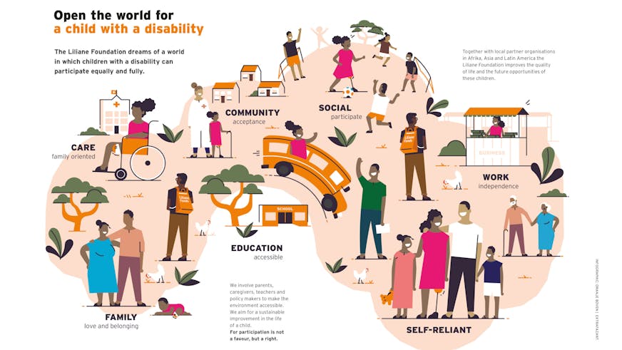 infographic holistic approach