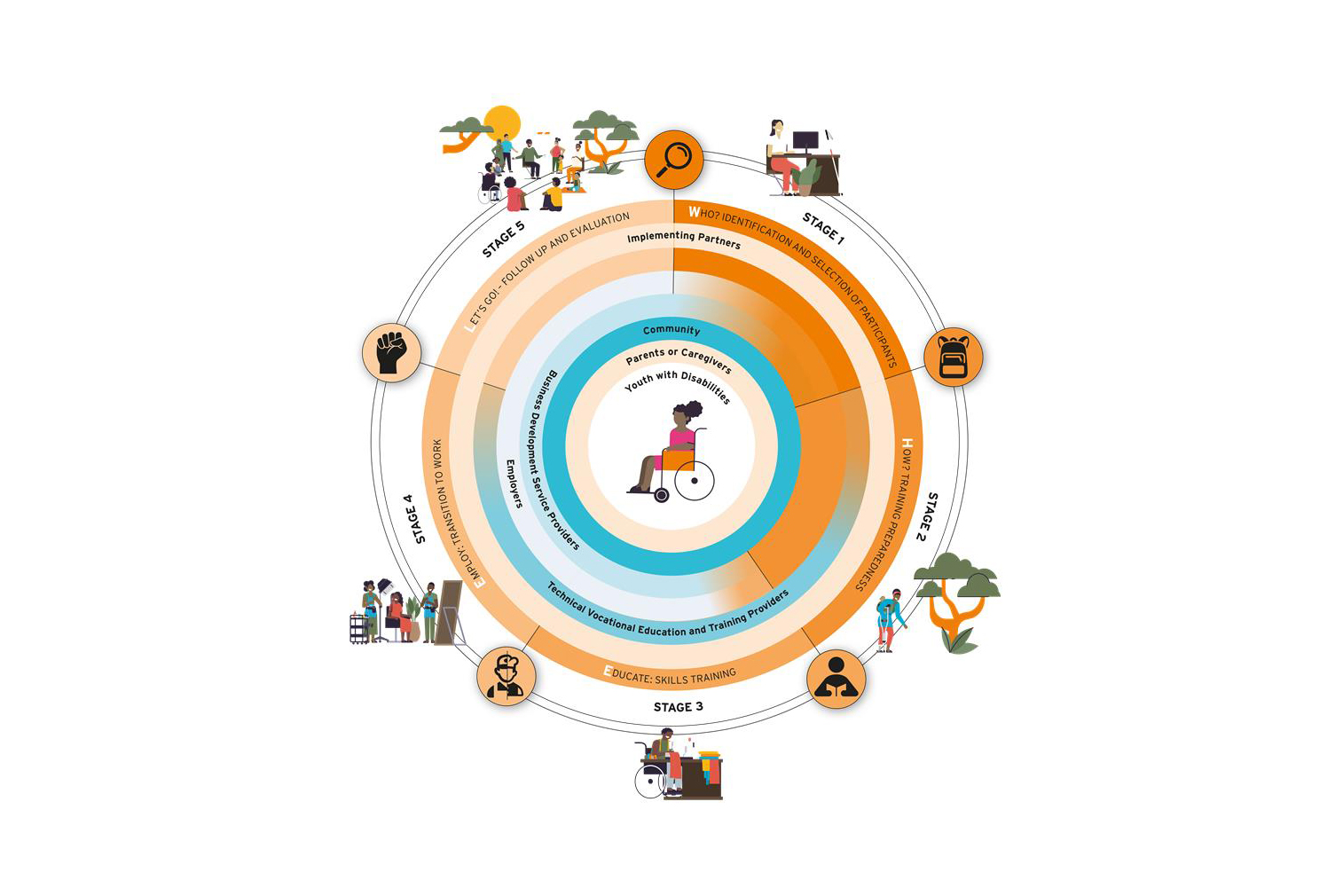 The Wheel visual